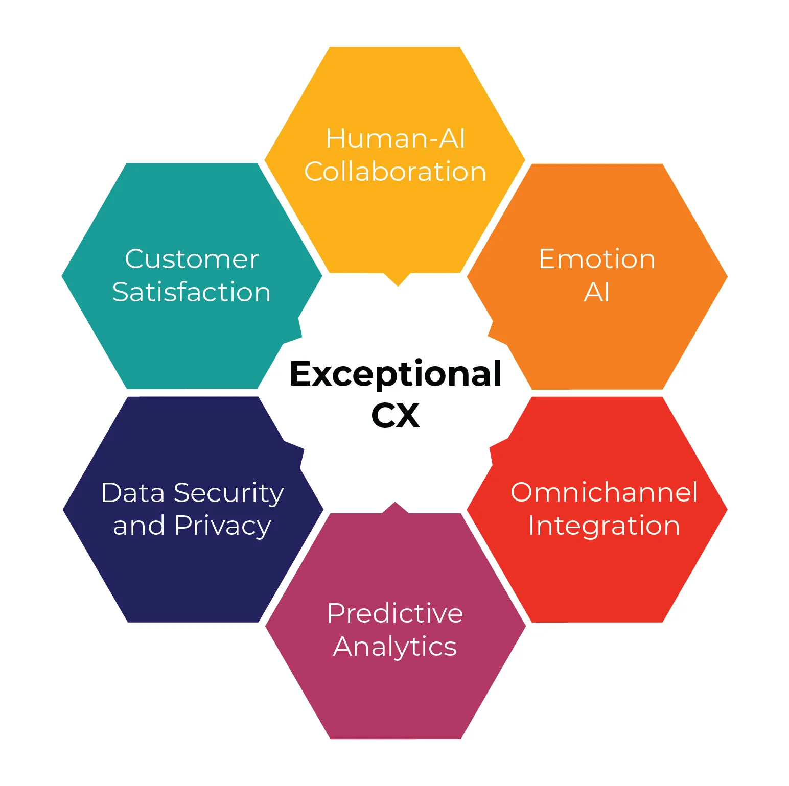 2-05 CX Trends to Watch in 2025