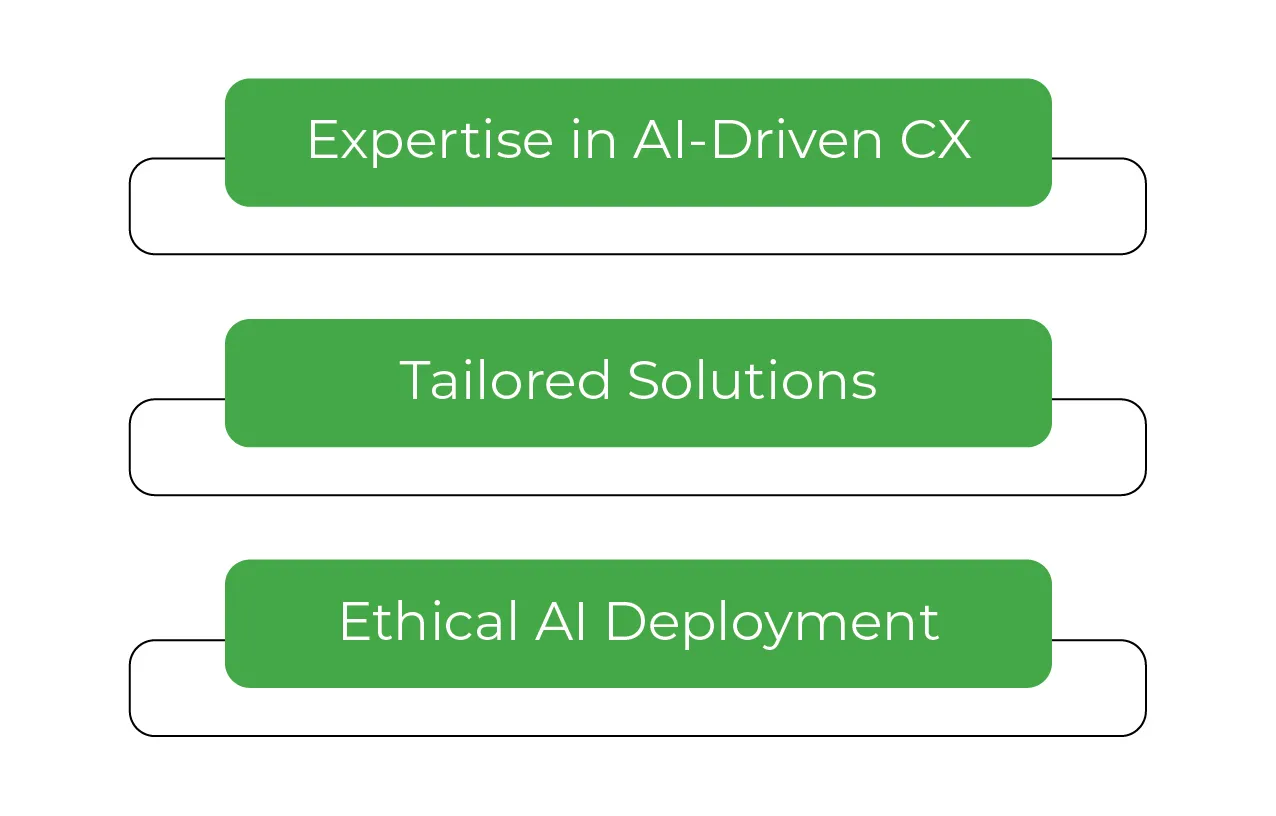 2-07 Expertise in AI-Driven CX