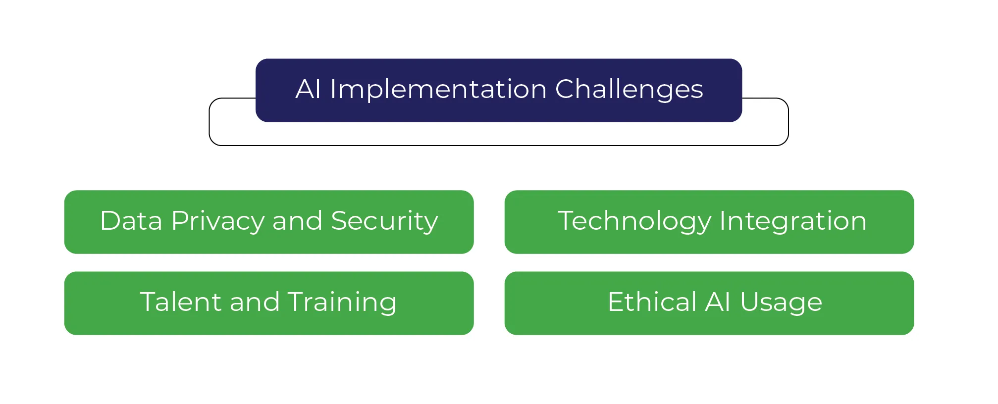 2-08 AI Implementation