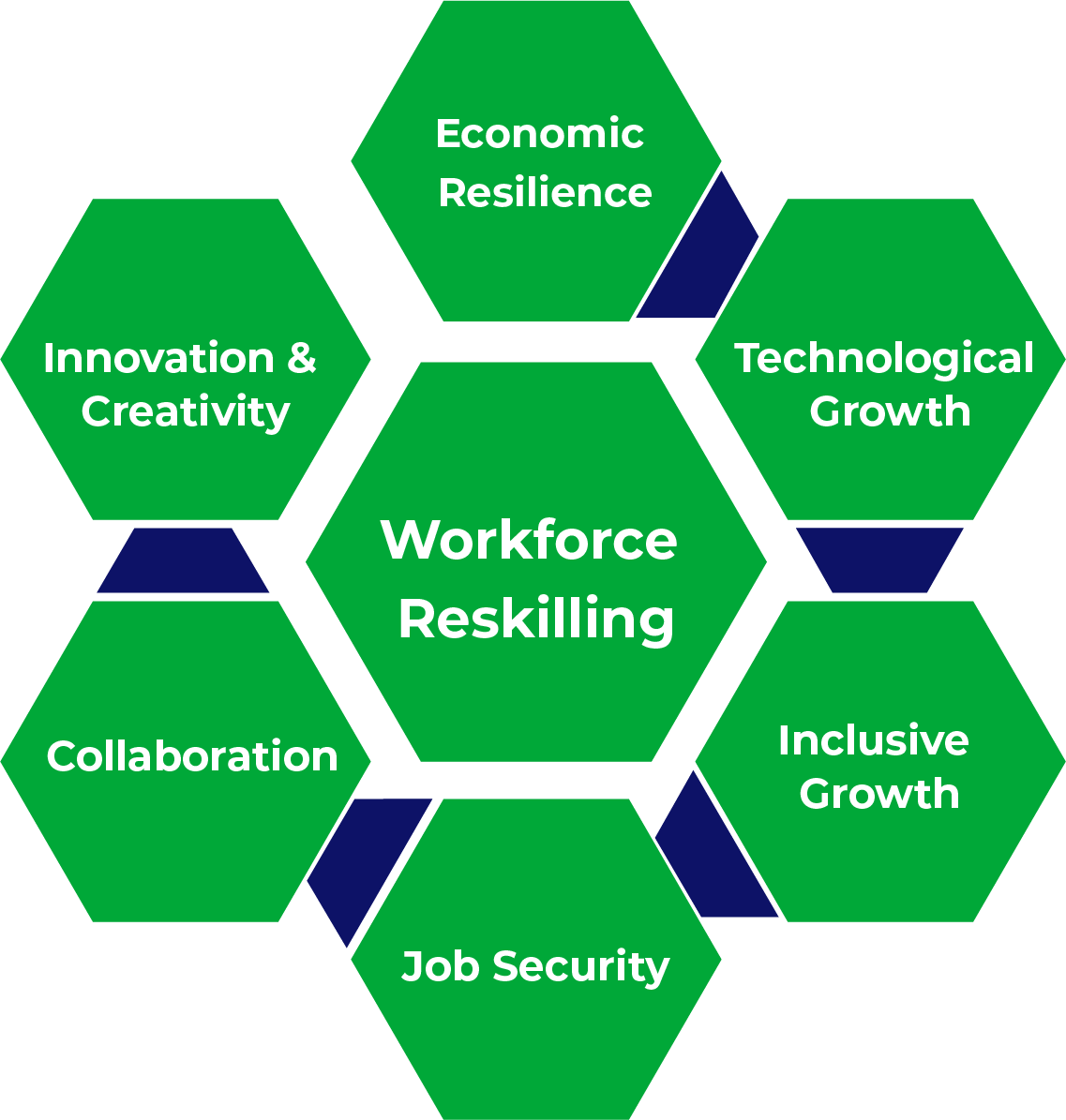 Workforce Reskilling