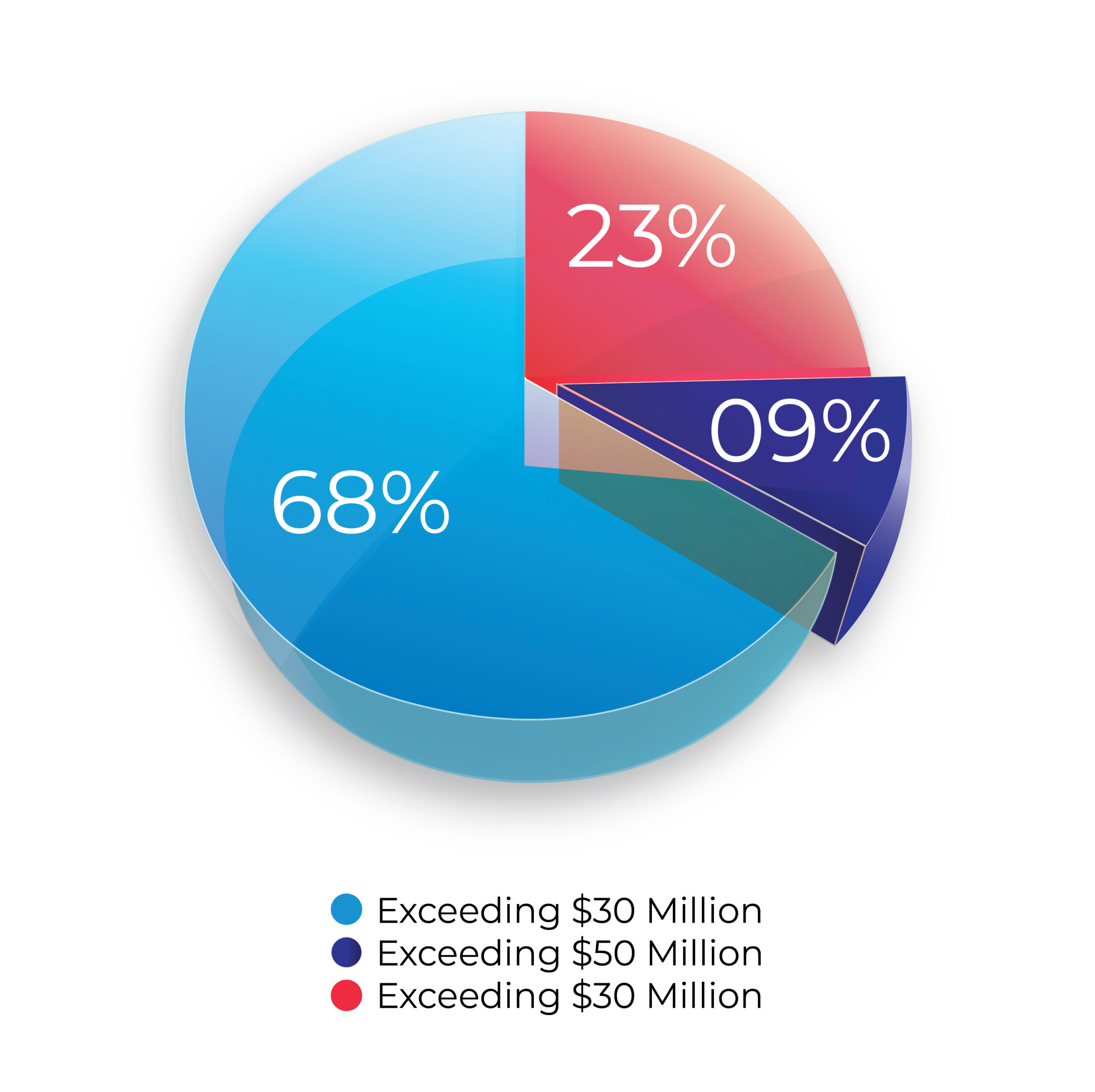 Financial Impact