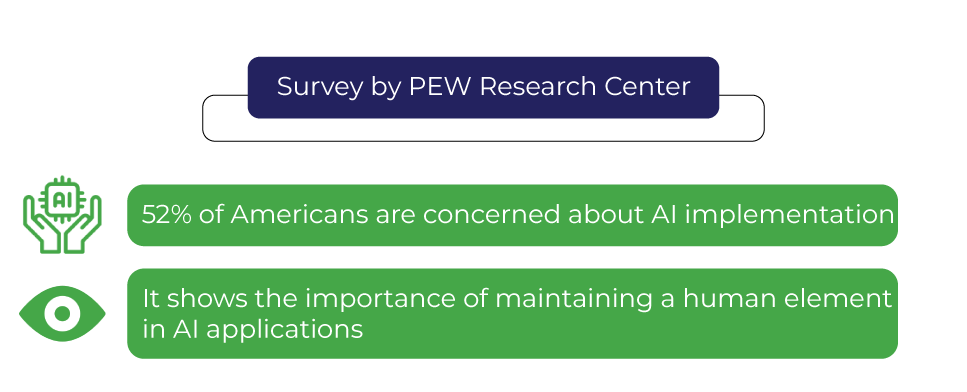 Balancing AI Efficiency with Human Empathy