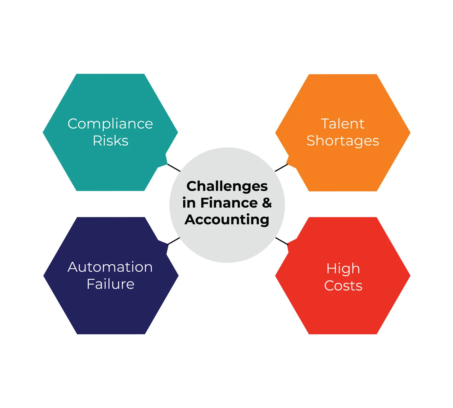 Challenges-in-Finance-and-Accounting Challenges Mid-Market Firms Face in Finance & Accounting