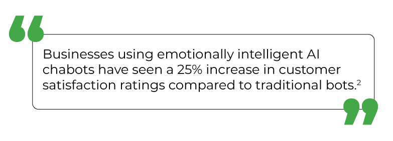 Role of Emotion AI in Business Functions