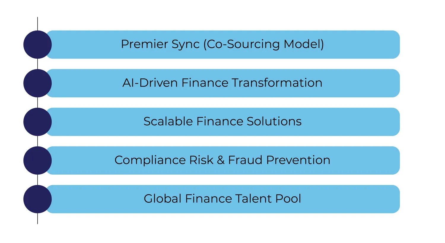 Premier-Sync Premier Sync