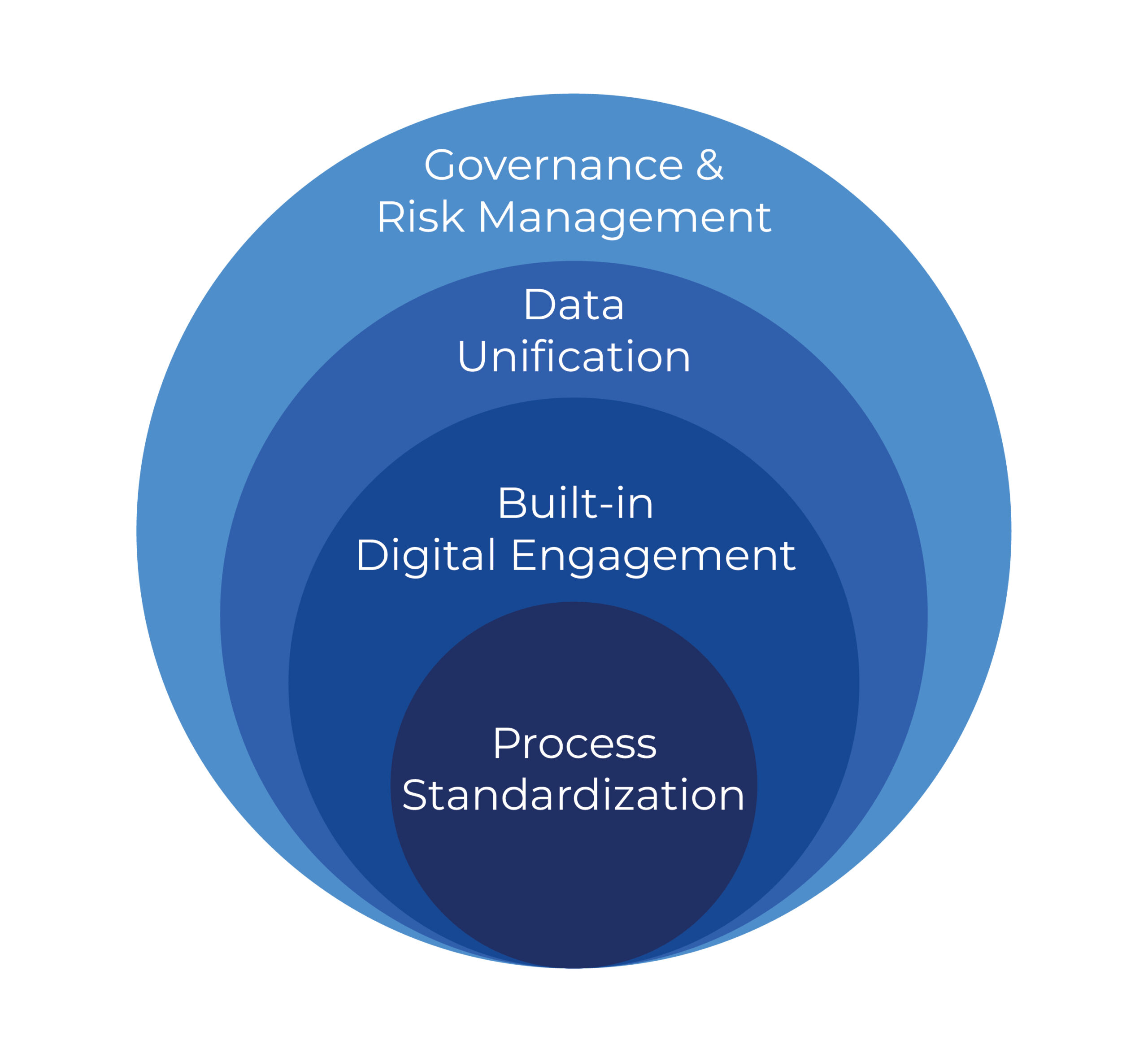 18 Outsourcing Shared Services Delivers Strategic Advantage