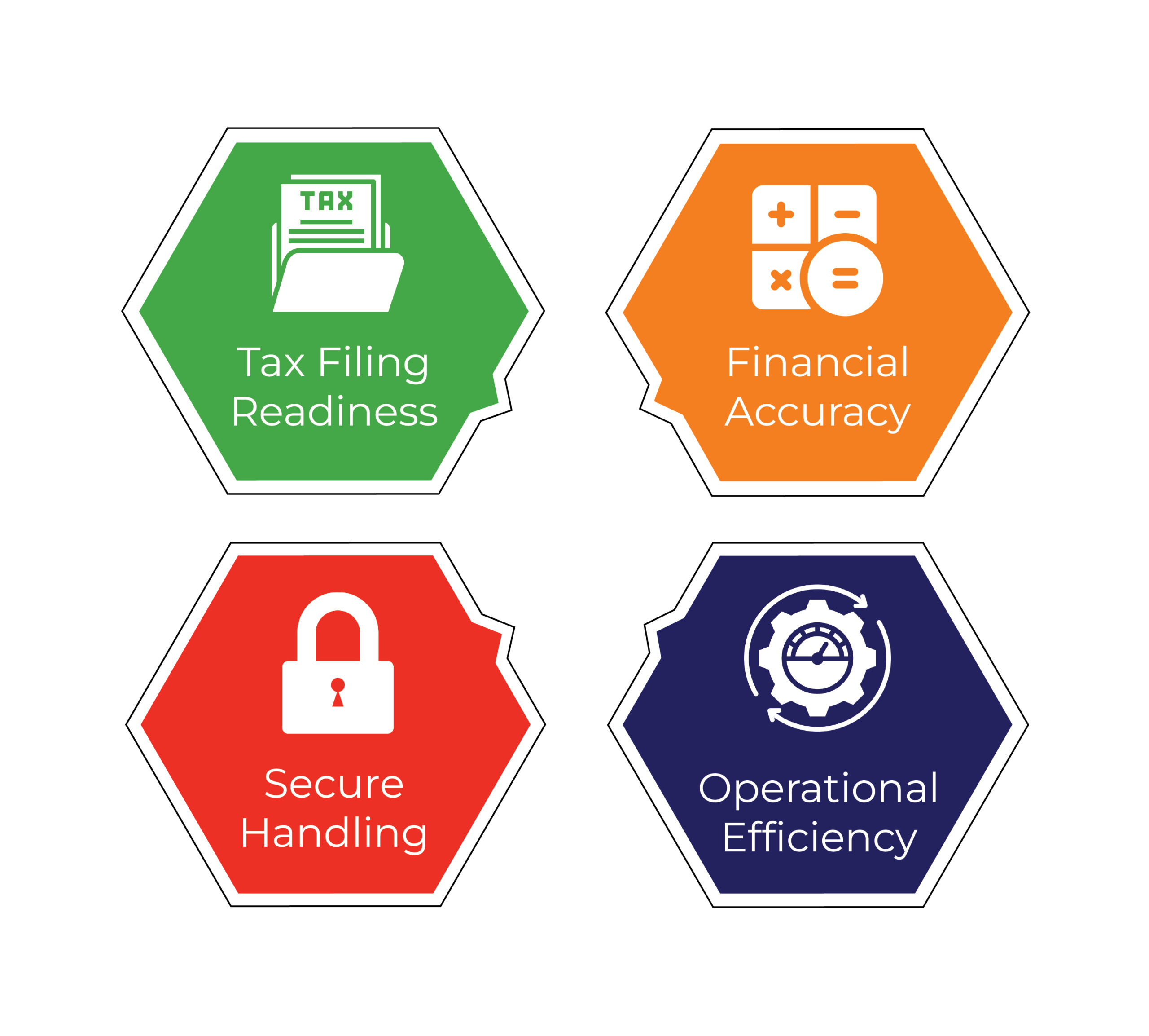 20-09 The Right Partner for Tax Preparation Outsourcing