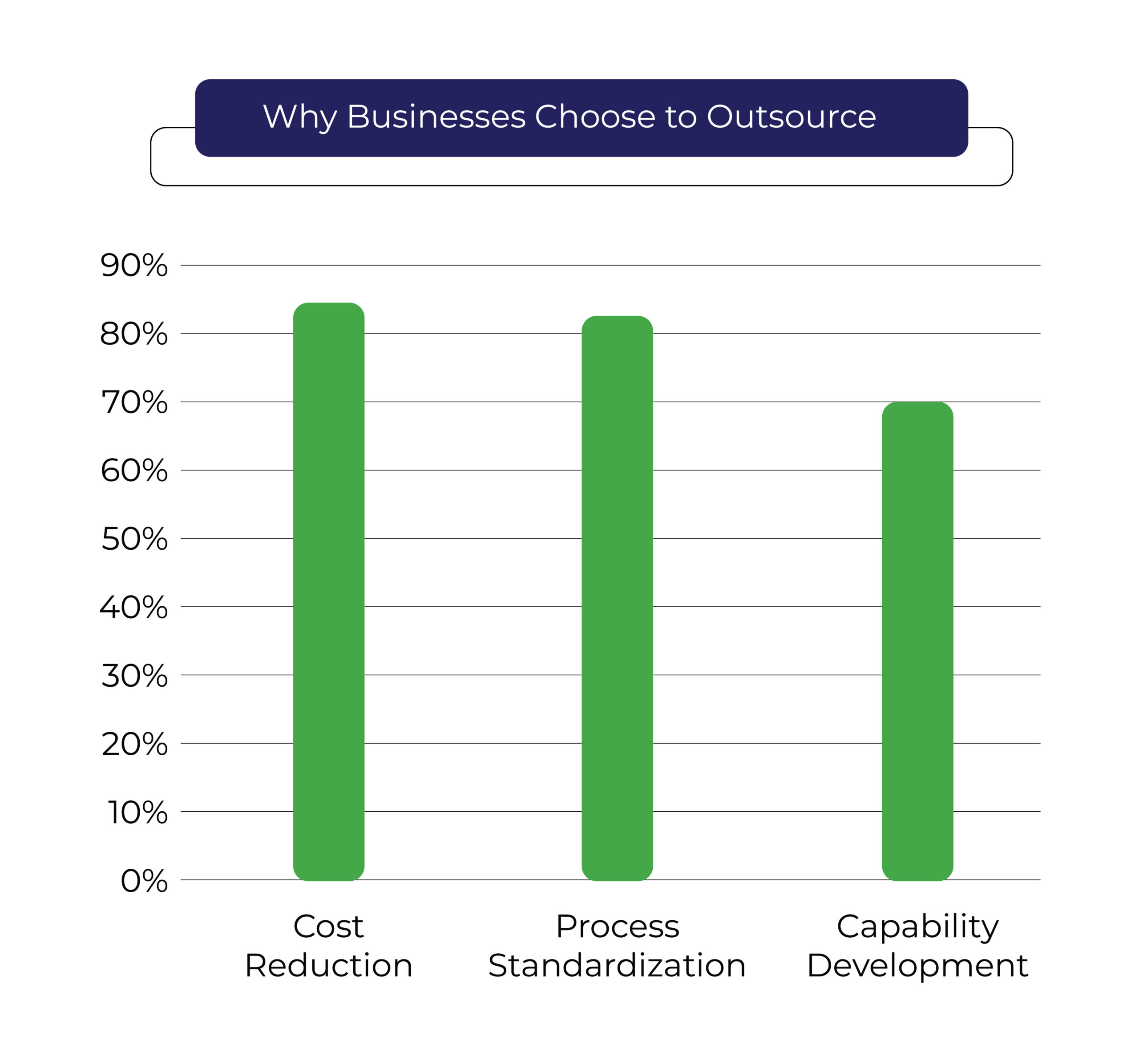 13 Strategic Outsourcing