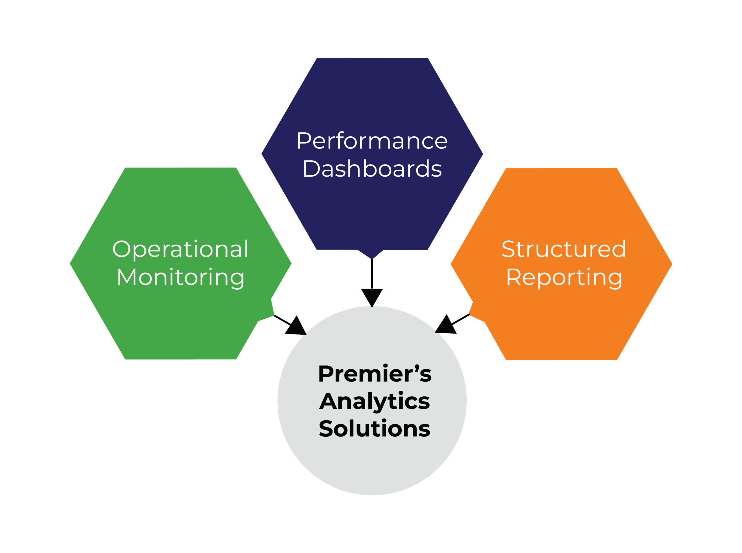 15-09 Premier's Analytics Solutions
