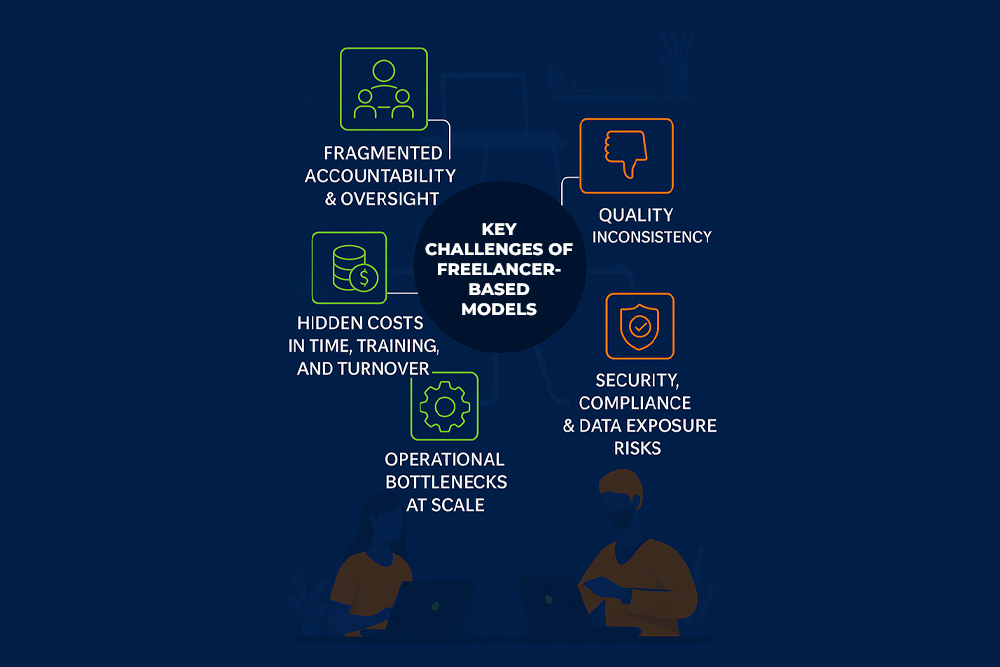1 copy (1) The Freelance Model’s Breaking Points