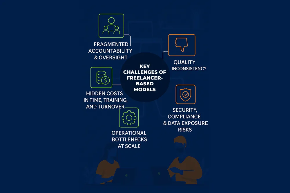 1 copy (1) The Freelance Model’s Breaking Points