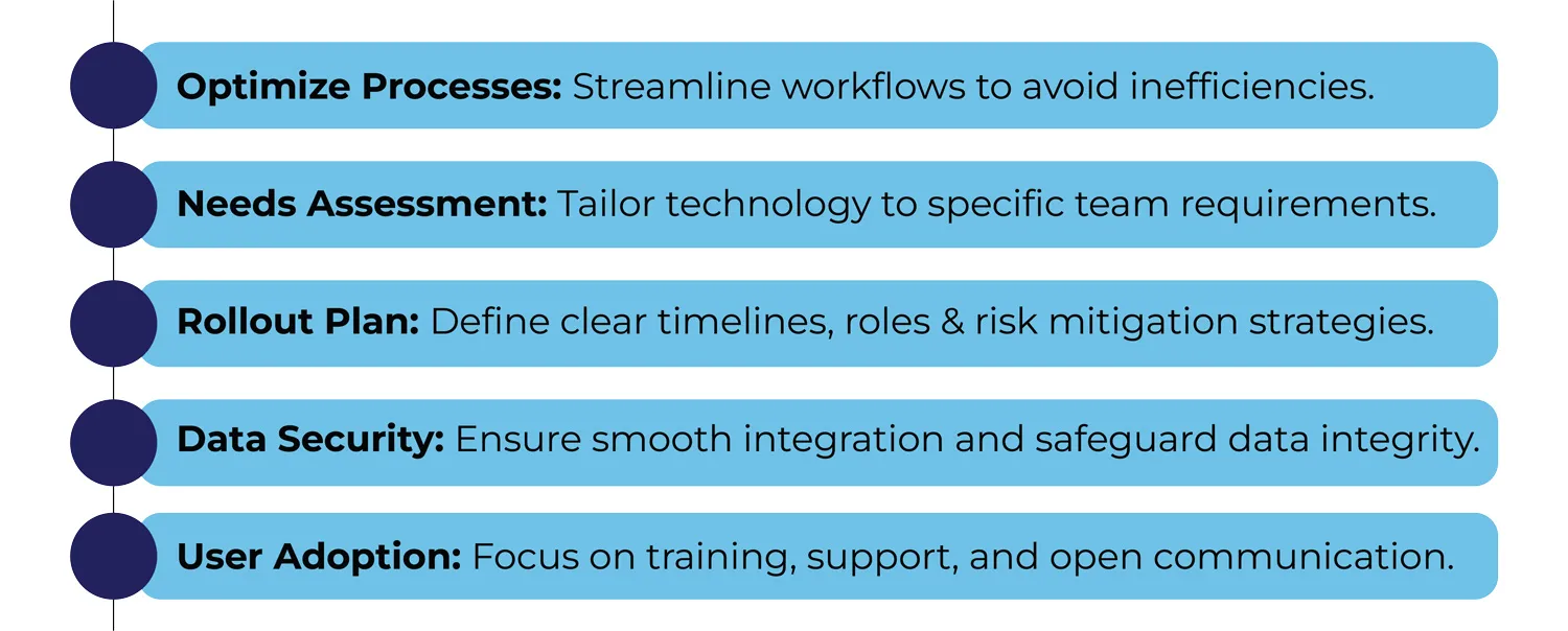 5 key steps for a successful technology rollout 5 key steps for a successful technology rollout