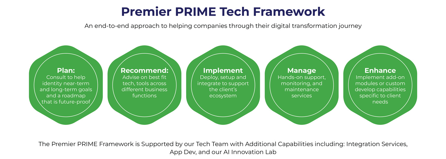 Premier Prime Tech explained Premier Prime Tech explained