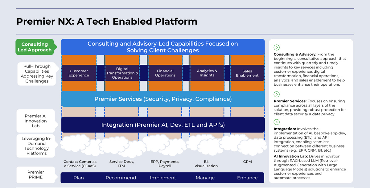 Premier-NX-A-tech-Enabled-Platform Premier NX A tech Enabled Platform
