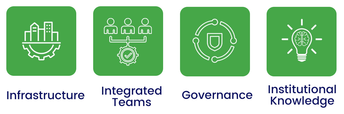 Major requirements of mid-market firms to scale