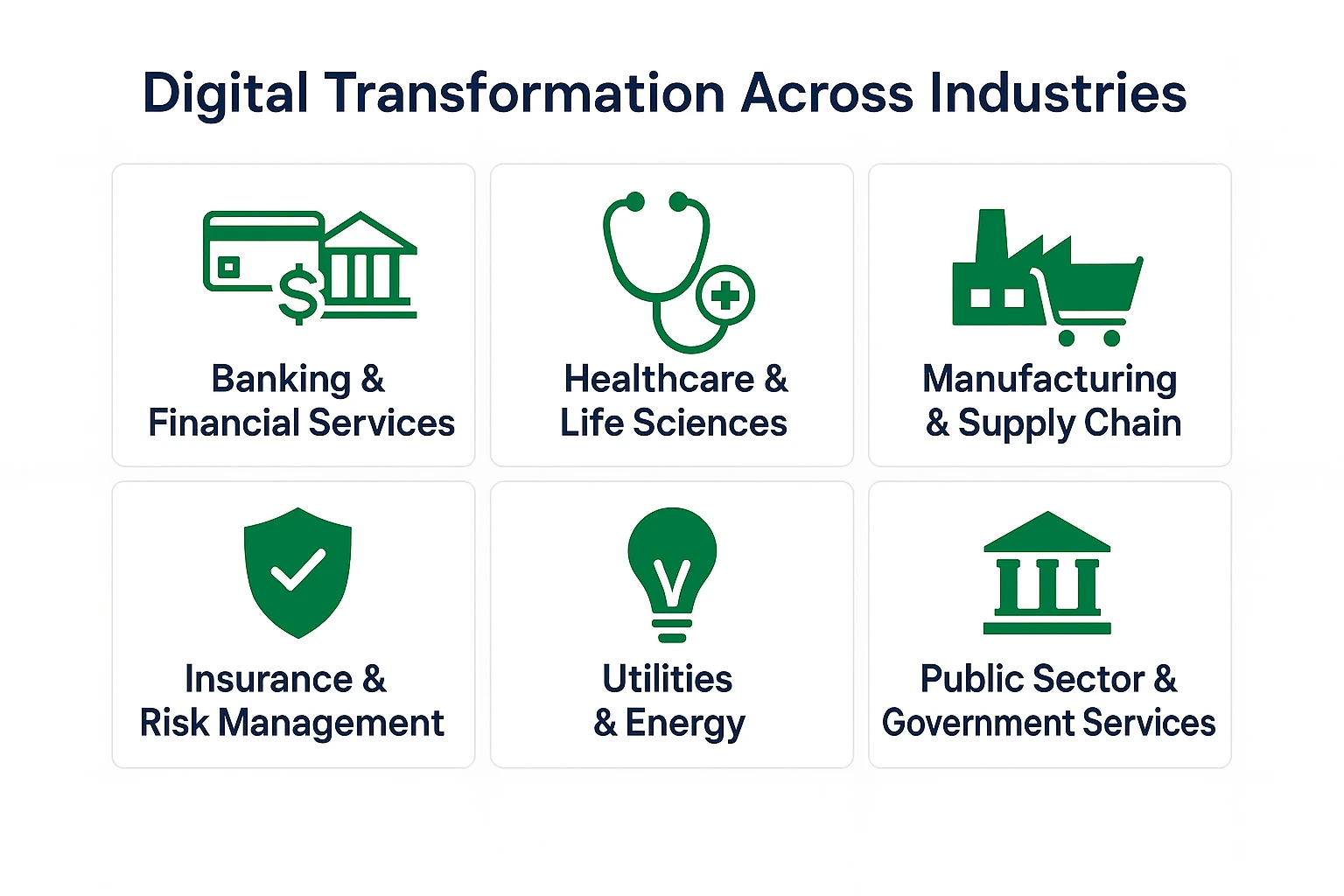 DX Industries Top industries where digital transformation can give great results.
