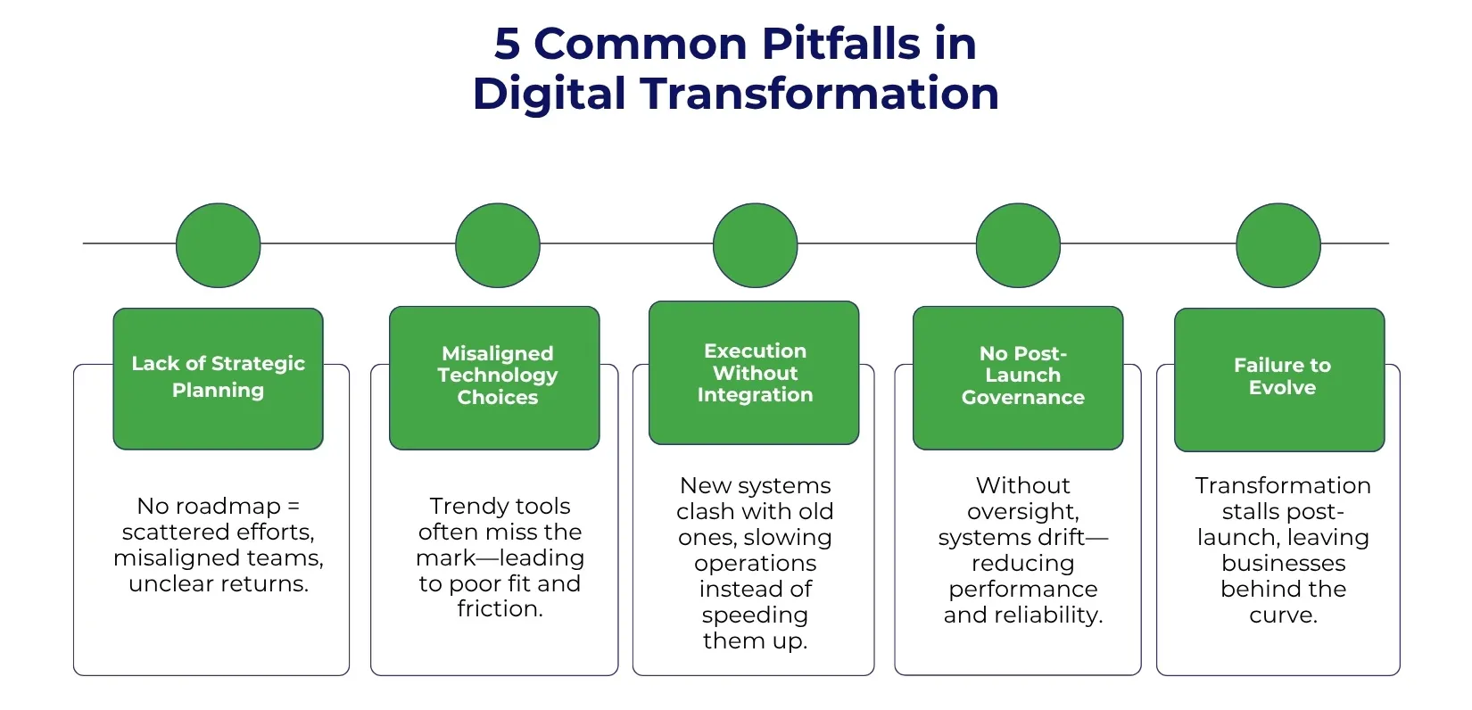 Digital Transformation Pitfalls