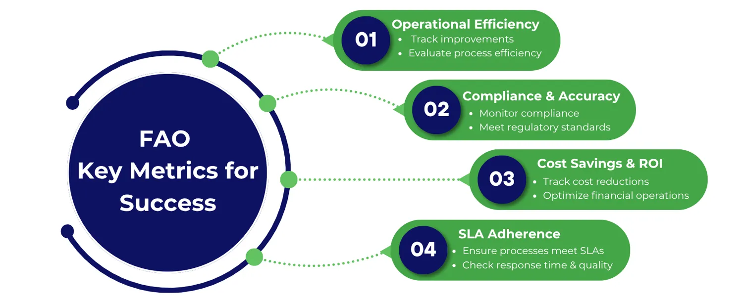 Top metrics to understand the success of finance & accounting outsourcing