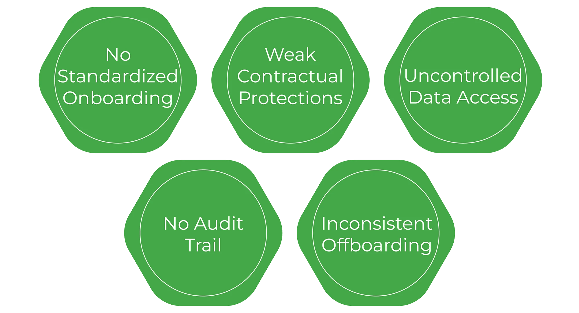Major compliance gaps in freelance-based model Major compliance gaps in freelance-based models
