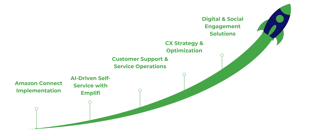 Premier-NX-Powers-High-Impact-B2B-Customer-Service Premier NX Powers High-Impact B2B Customer Service