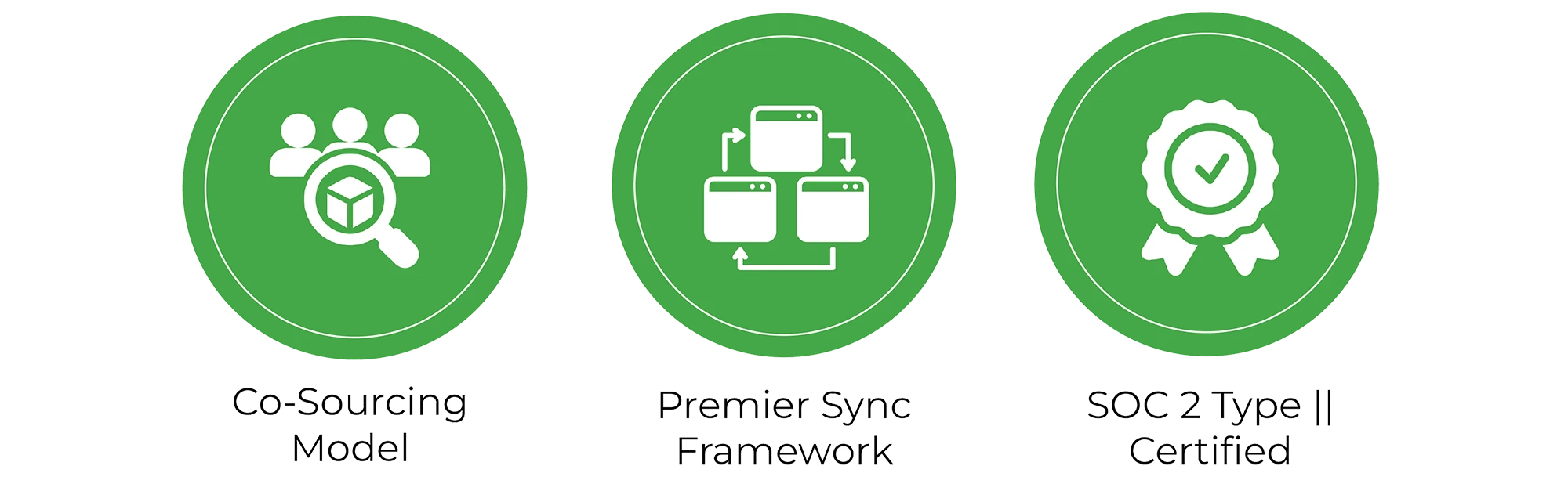 Premier NX aligns with compliance requirements through a co-sourcing model Premier NX aligns with compliance requirements through a co-sourcing model