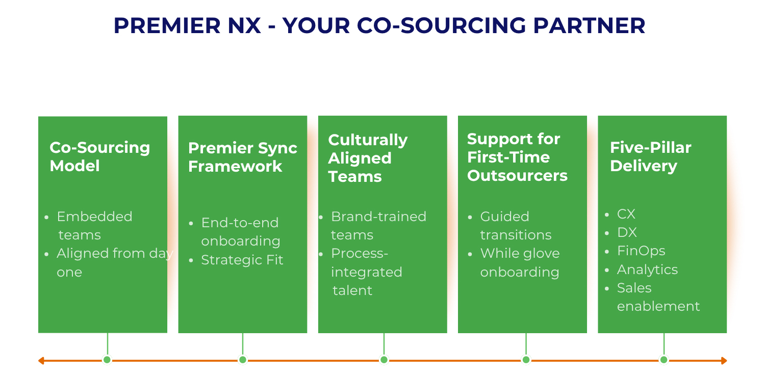 Premier-NX-methodology-to-provide-alternative-to-freelance-based-working-system. Premier NX methodology to provide alternative to freelance-based working system.