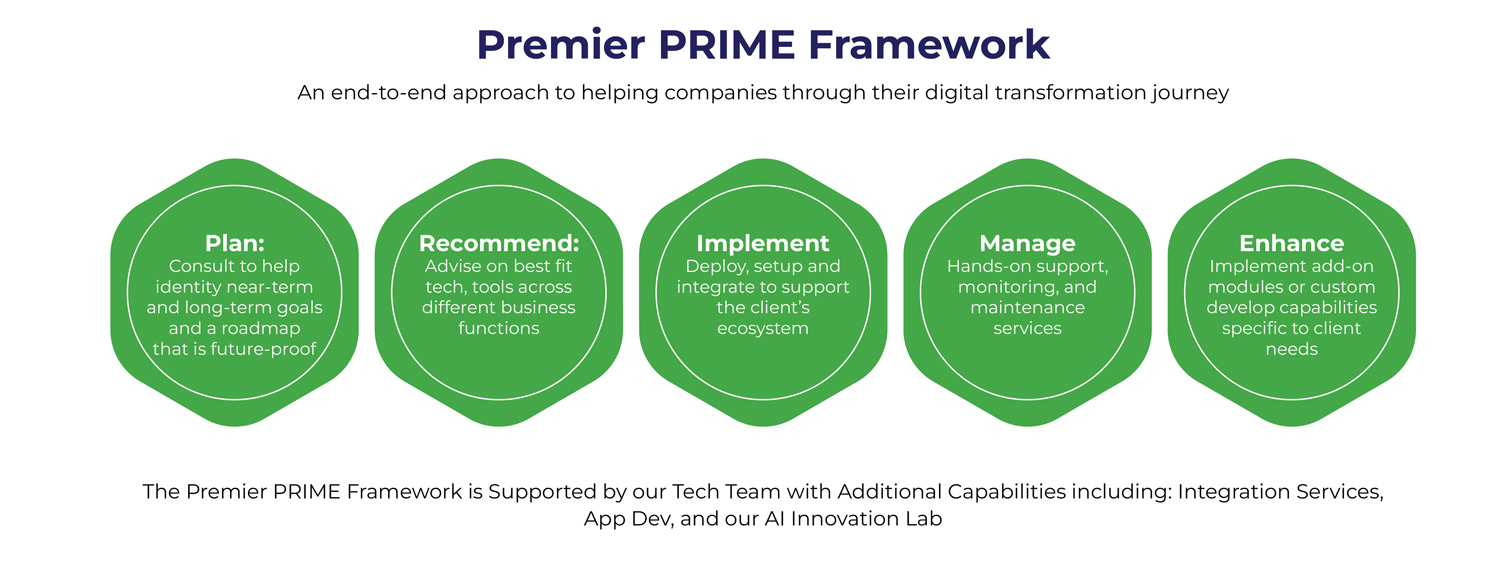 Premier-PRIME-Framework end-to-end approach to Premier PRIME Framework