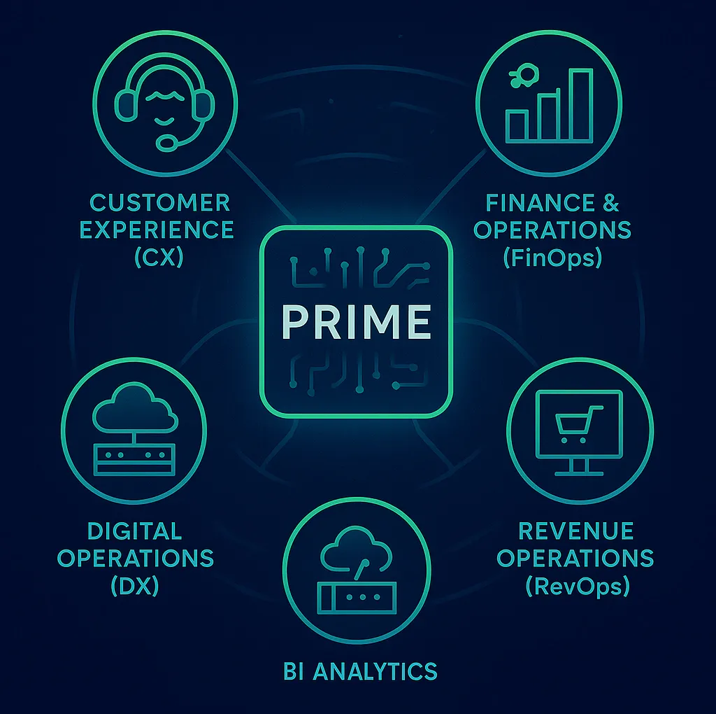 Premier NX five service pillars & PRIME framework Premier NX five service pillars & PRIME framework