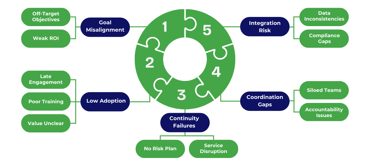 Common Challenges That Derail Technology Rollouts