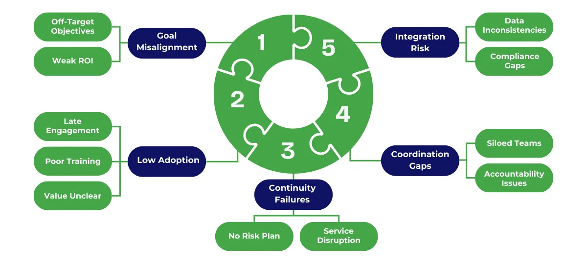 Common-Challenges-That-Derail-Technology-Rollouts Common Challenges That Derail Technology Rollouts
