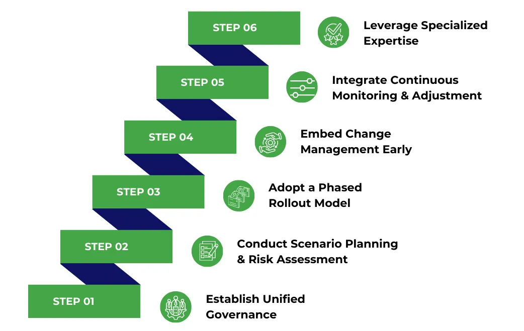 Key-Steps-to-Mastering-Complexity-in-Tech Key Steps to Mastering Complexity