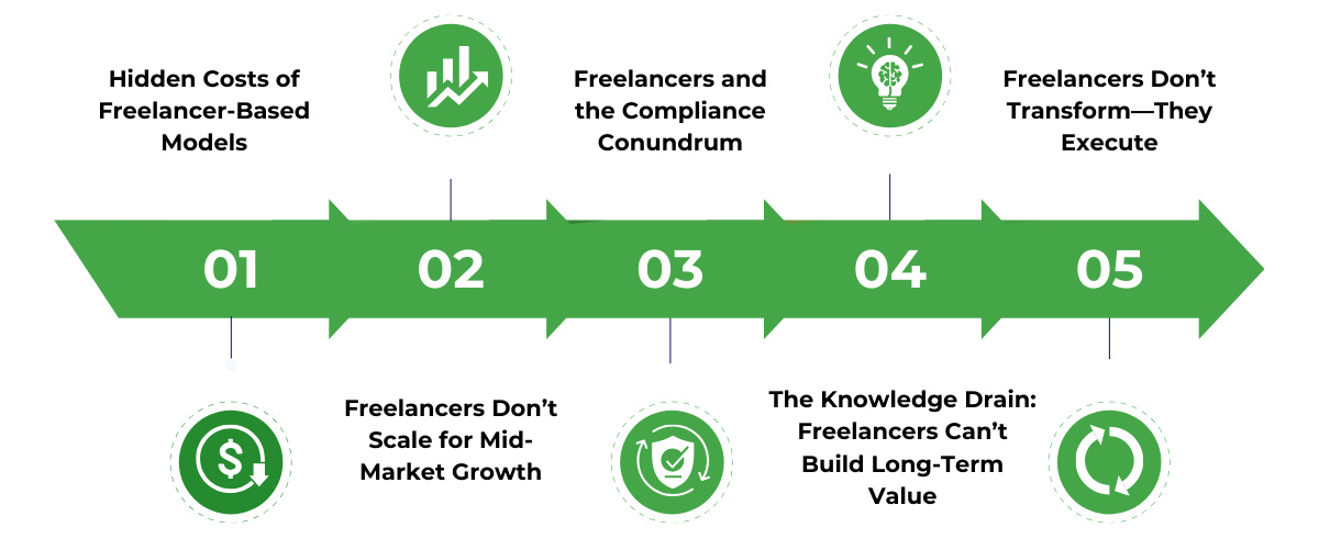 Recap of our rethinking freelance series' blogs