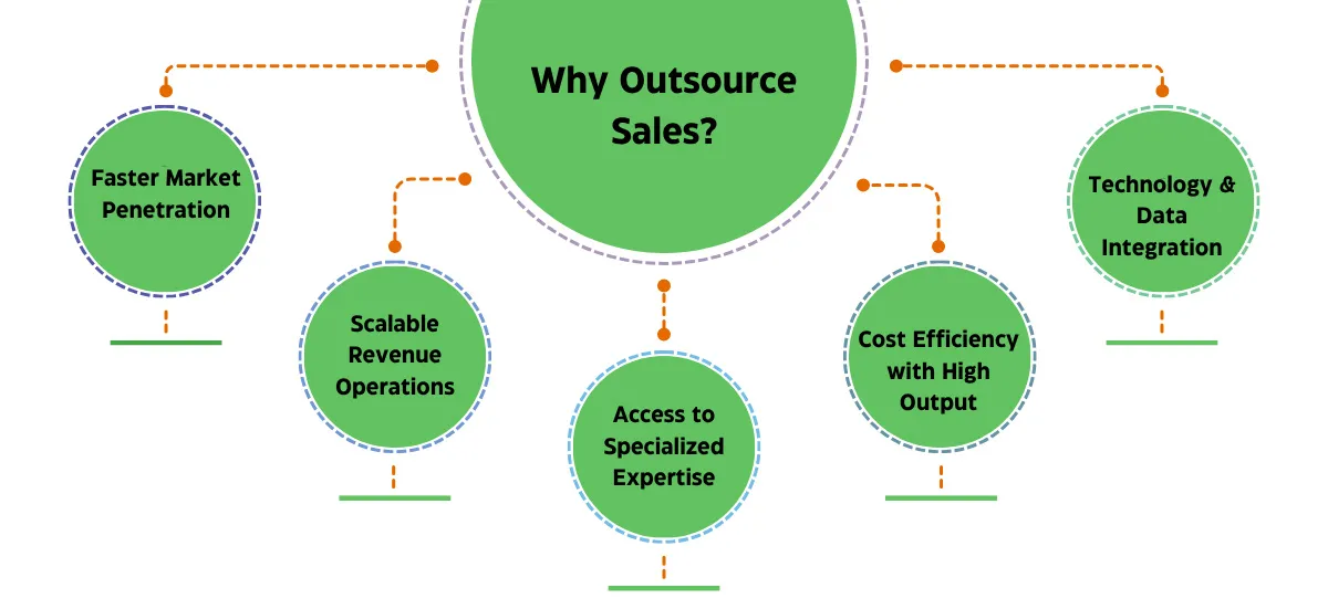 Some core elements to design a B2B customer service strategy that wins