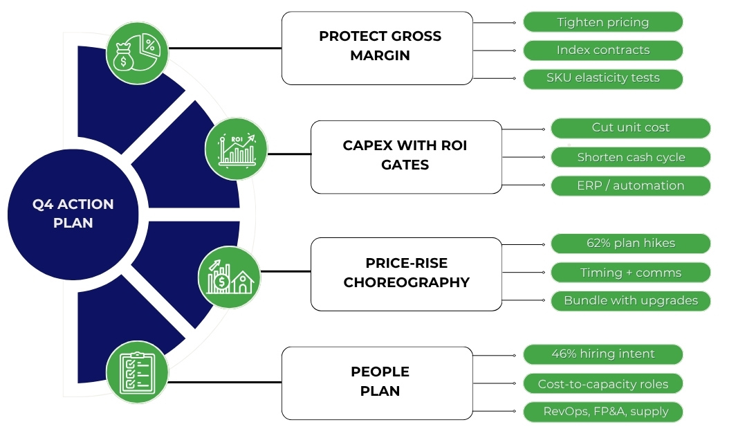 Q4 action plan for businesses 2025