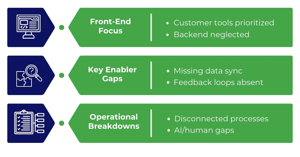 Three top blind spots in CX modernization