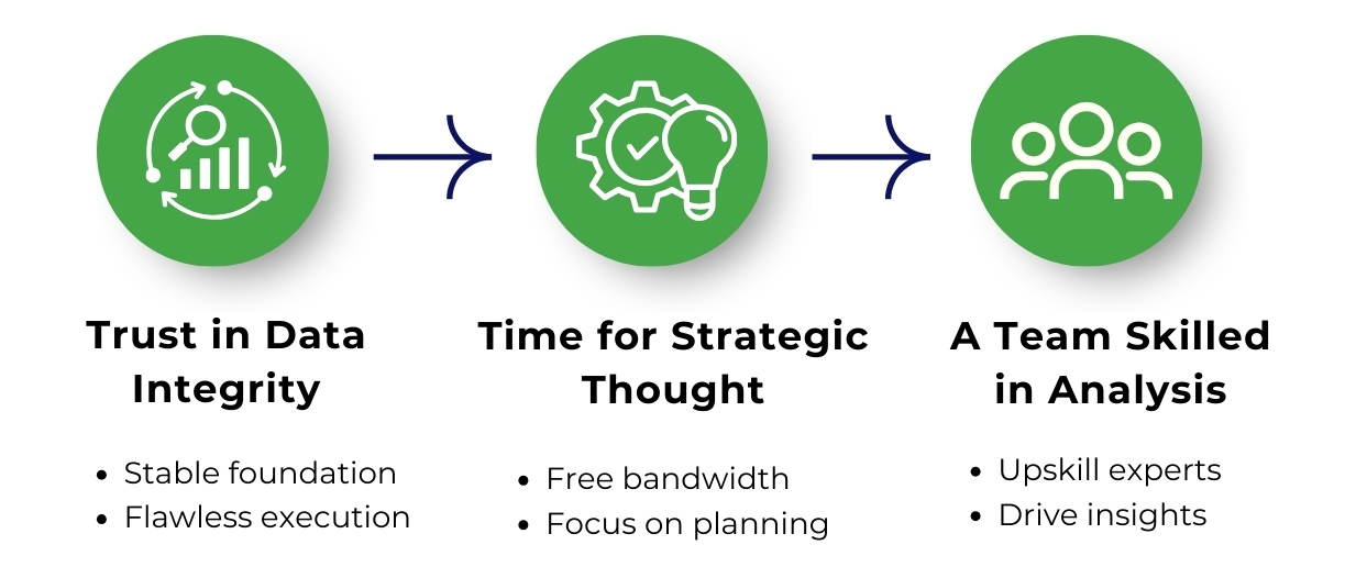 Embracing the strategic role of CFO