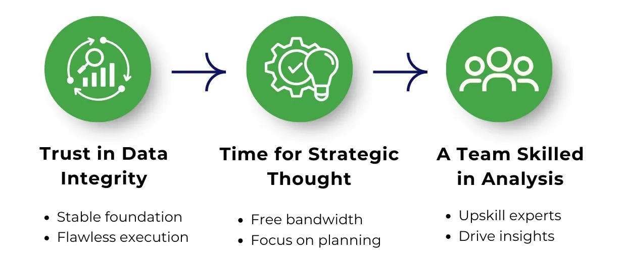 Embracing the strategic role of CFO