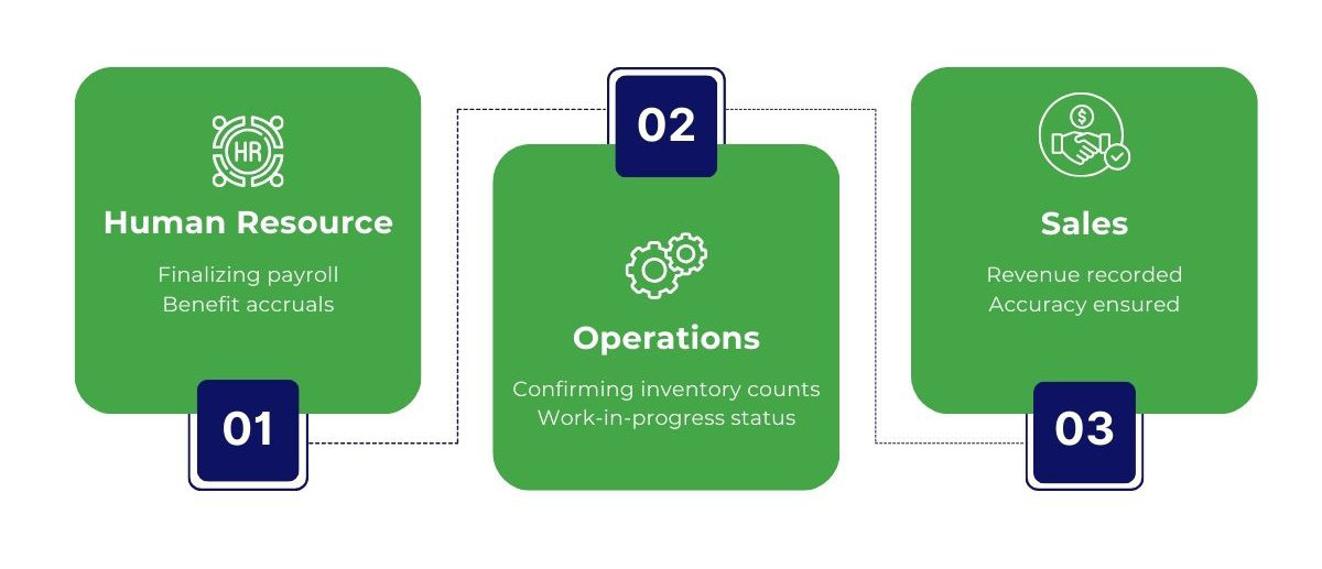 Graphical representation of collaboration imperative and breaking down silos