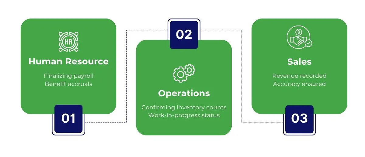 Graphical representation of collaboration imperative and breaking down silos