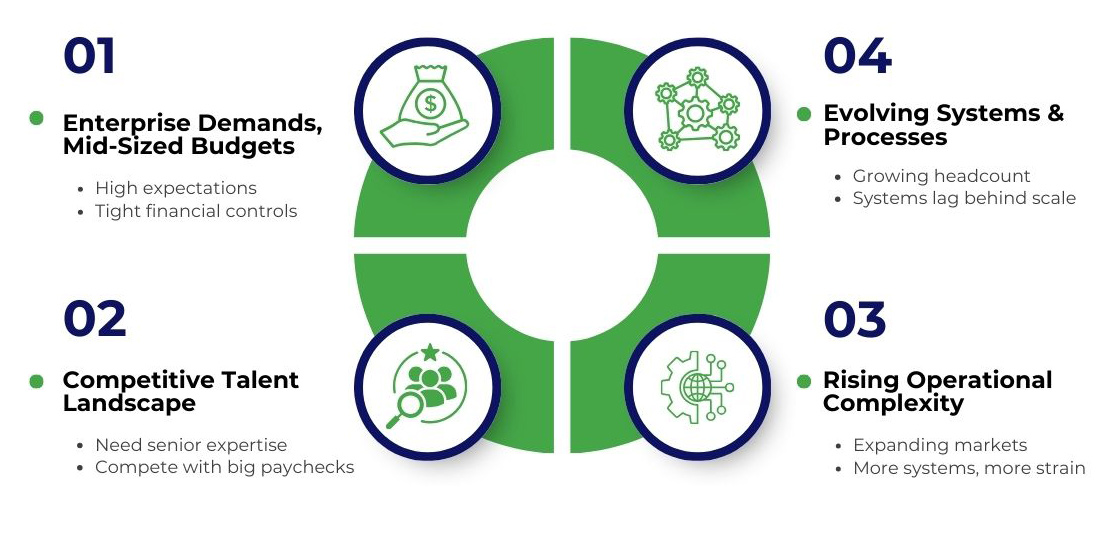 Graphical representation of how could the muddy middle looks like for businesses