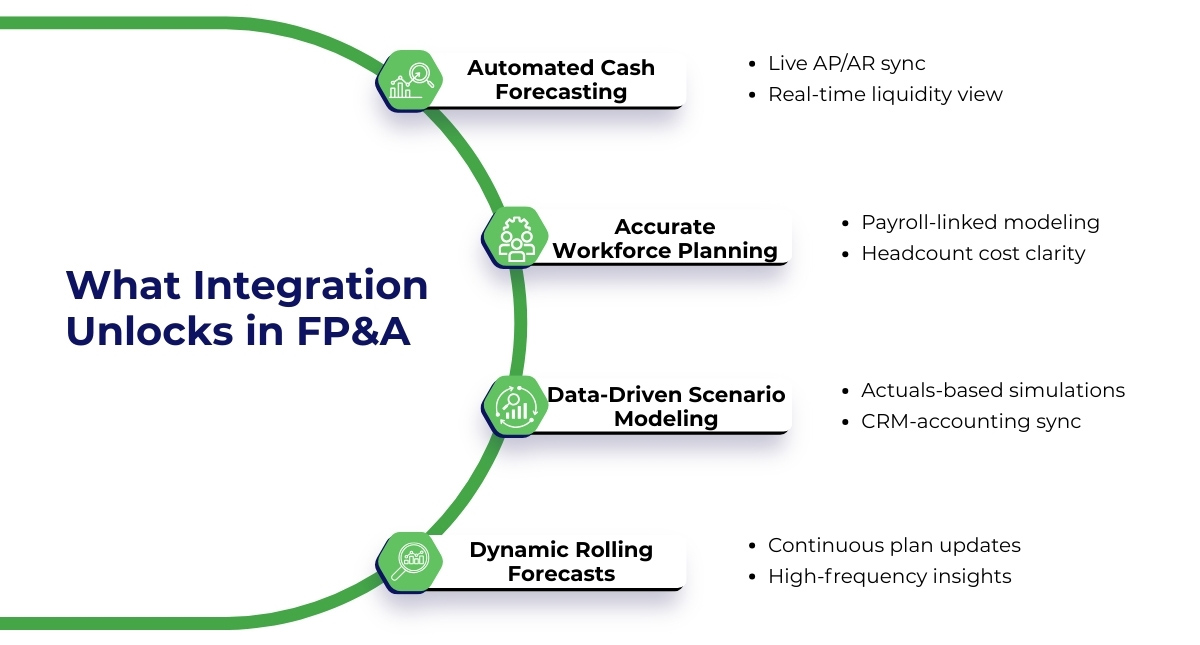 Long term strategy of finance and accounting outsourcing