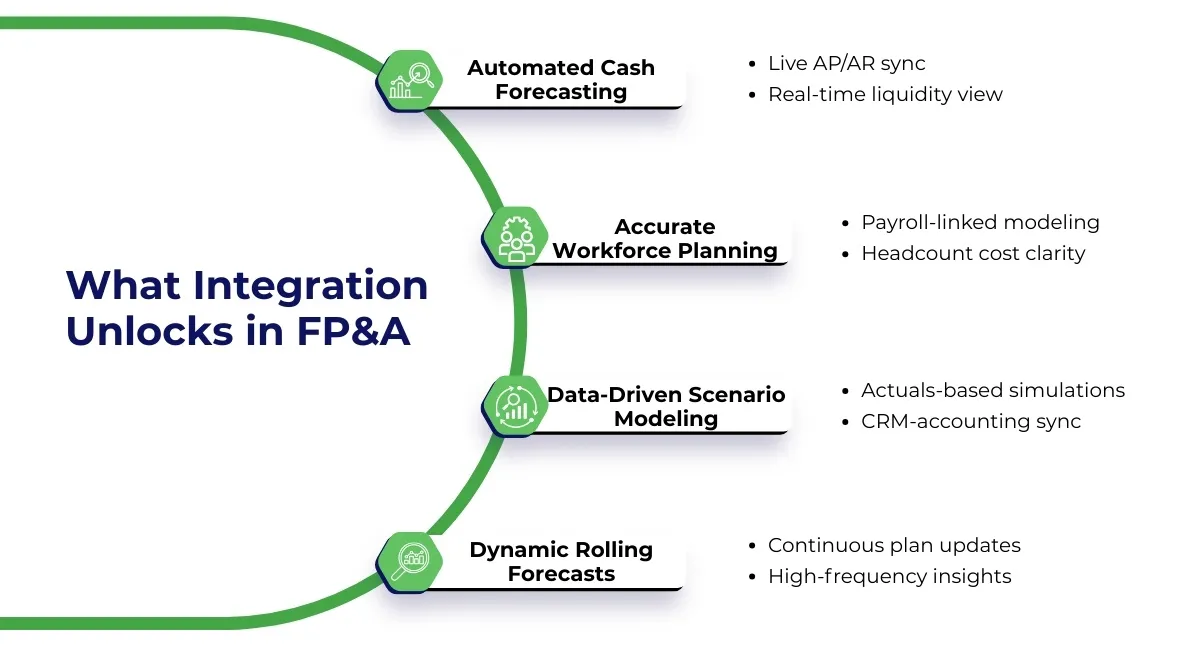 Long term Strategy of Finance and Accounting Outsourcing Long term strategy of finance and accounting outsourcing