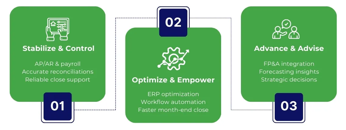 Premier-NX-approach-for-first-time-outsourcers-success Premier NX approach for first time outsourcers' success