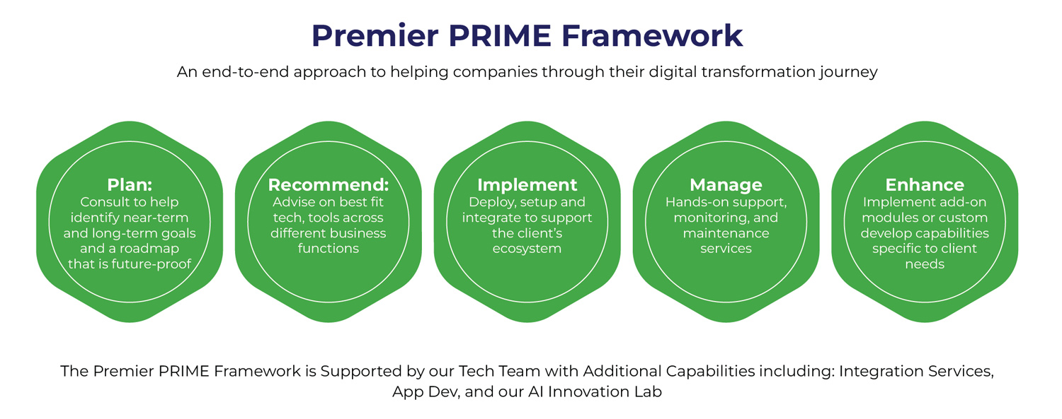 Premier Prime Tech explained