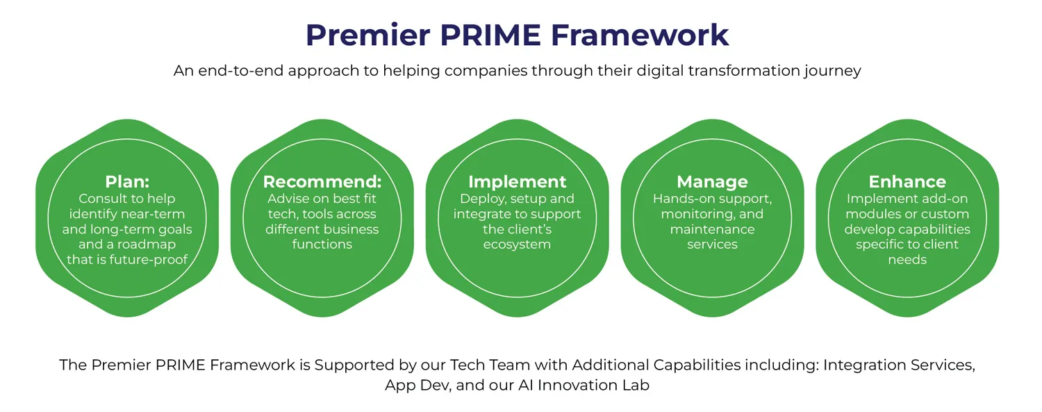  end-to-end approach to Premier PRIME Framework
