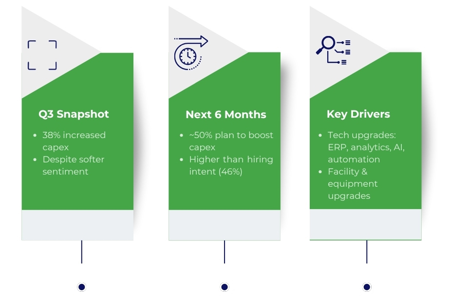 Q3 snapshot and road ahead