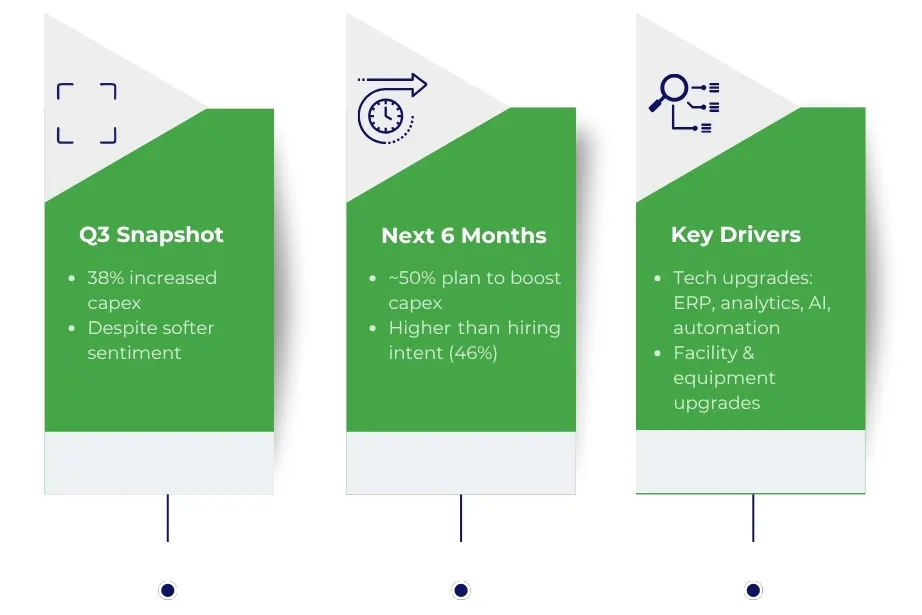 Q3 snapshot and road ahead
