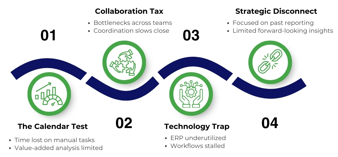 The 4-Point Readiness Checklist for finance & accounting outsourcing