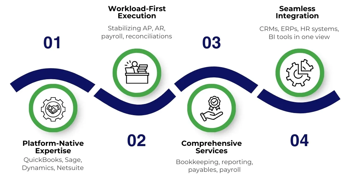 finance-and-accounting-outsourcing-to-financial-planning How Premier NX helps in elevating finance and accounting outsourcing to financial planning & analysis