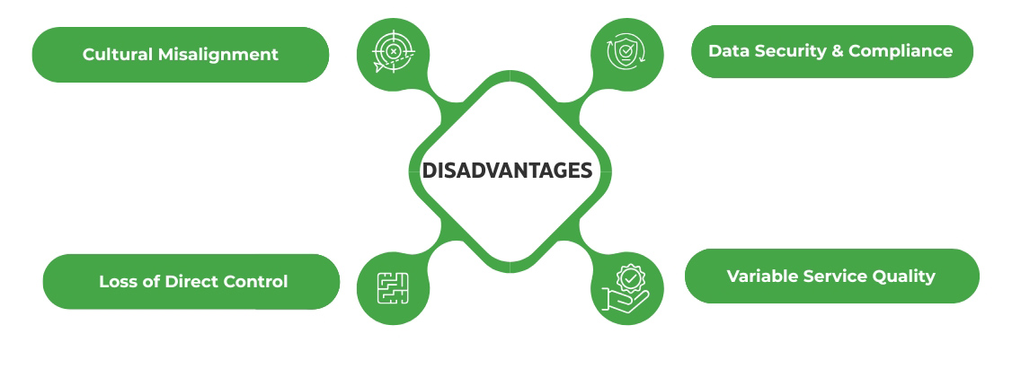 Disadvantages of outsourcing